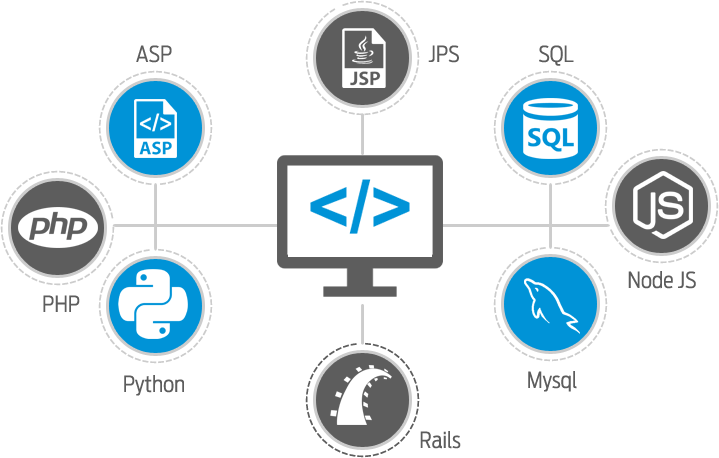 AD Group Technologies